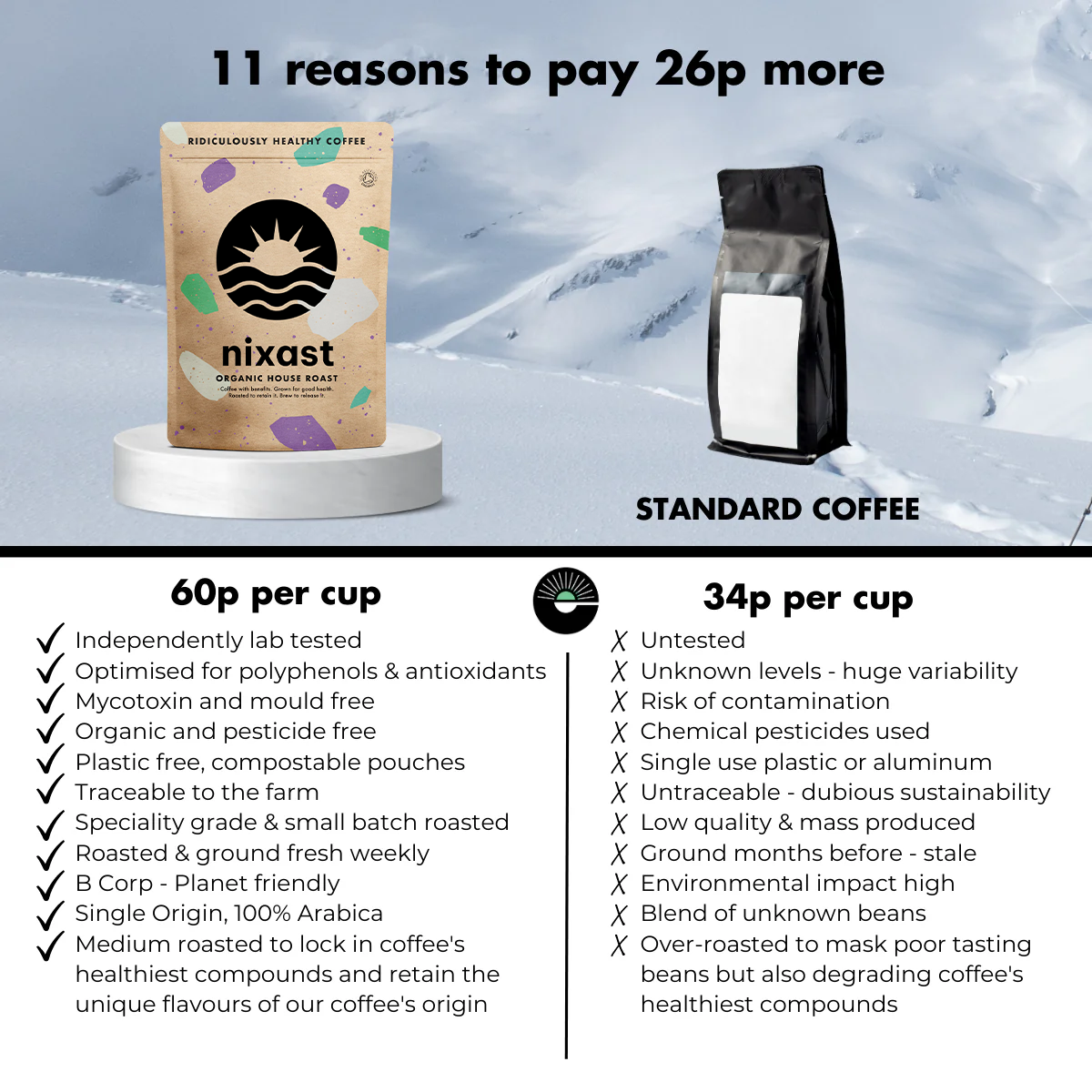 NIXAST ® Organic House Roast