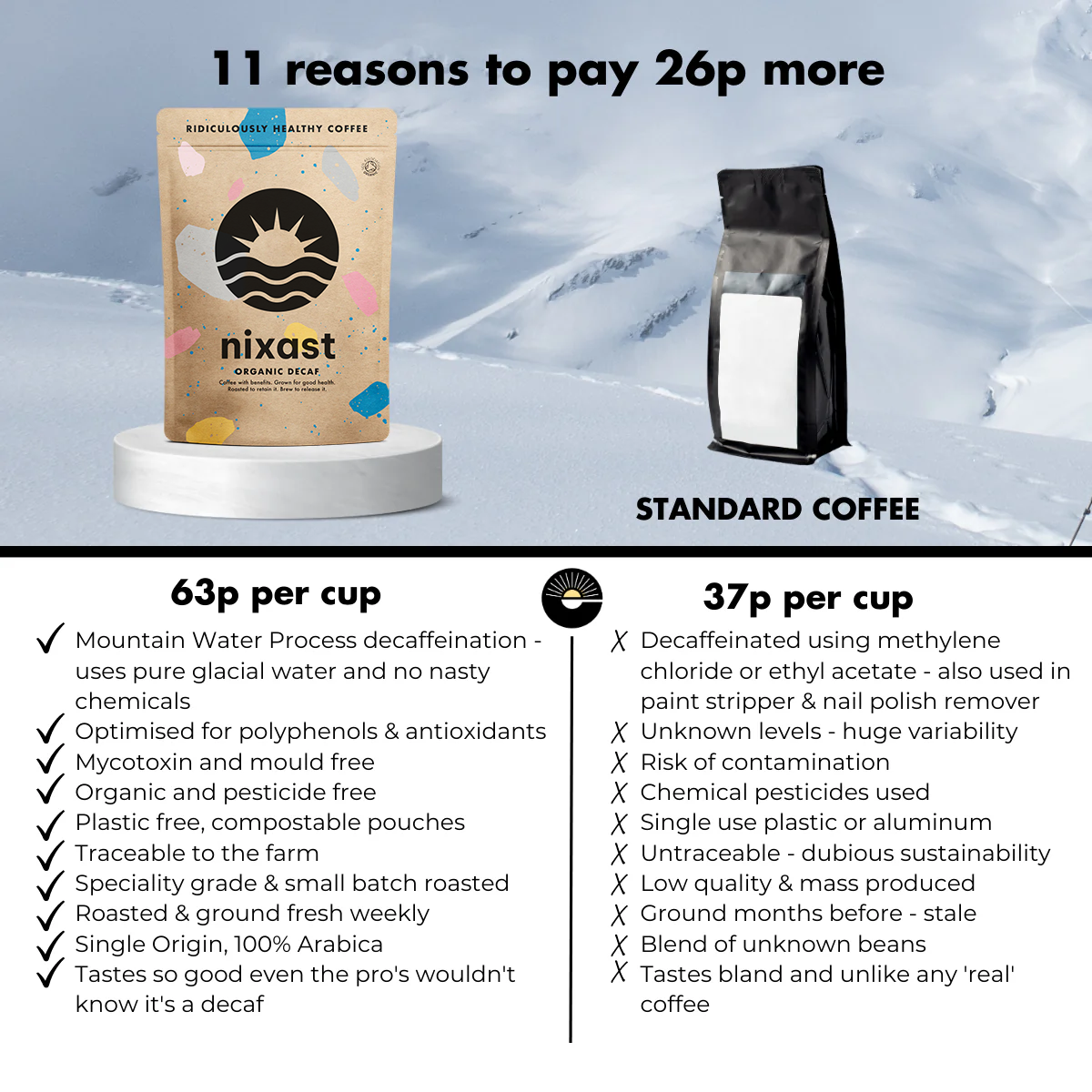 NIXAST ® Organic Decaf
