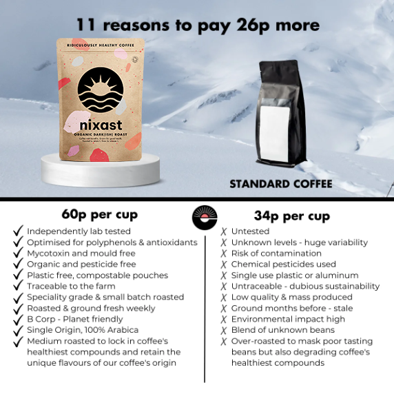 NIXAST ® Organic Dark(ish) Roast