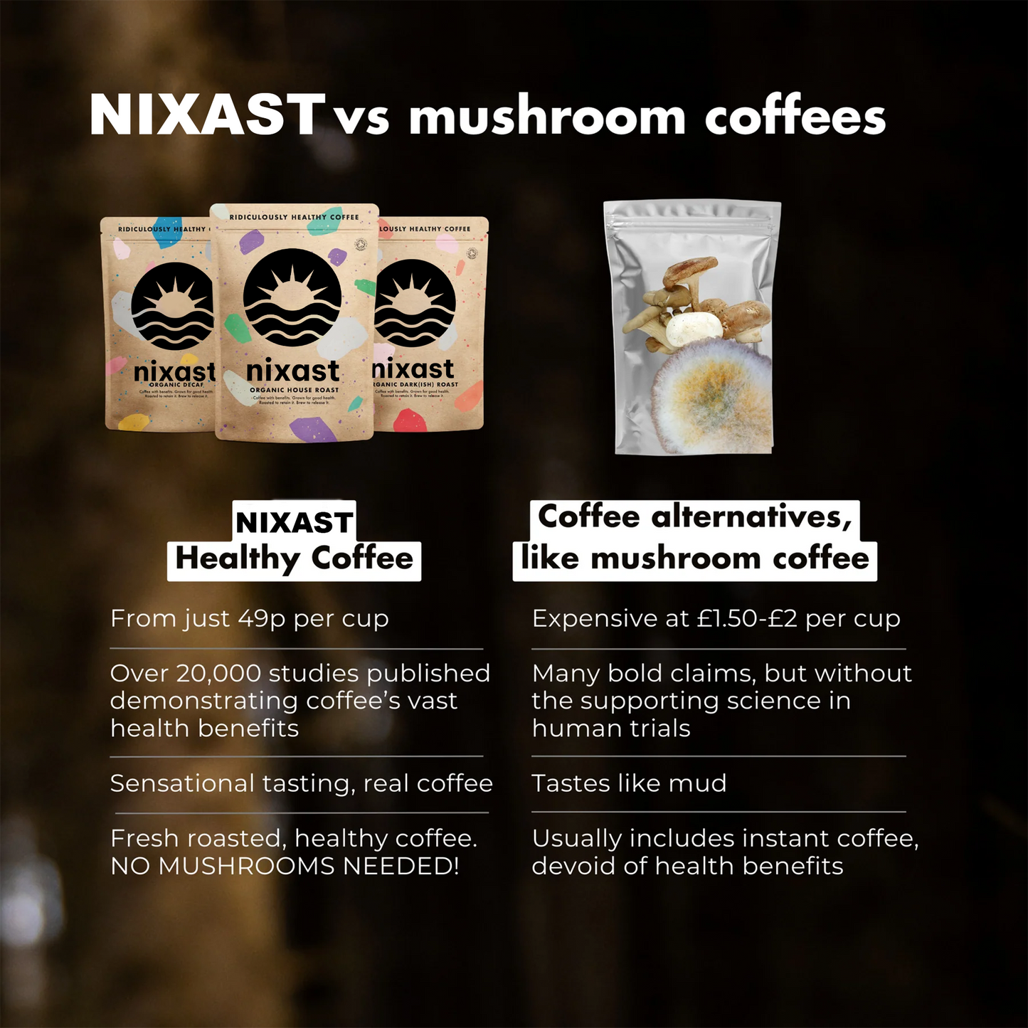 NIXAST ® Healthy Coffee ™