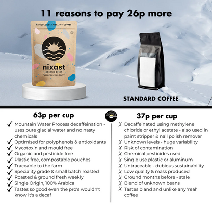 NIXAST ® Organic Decaf