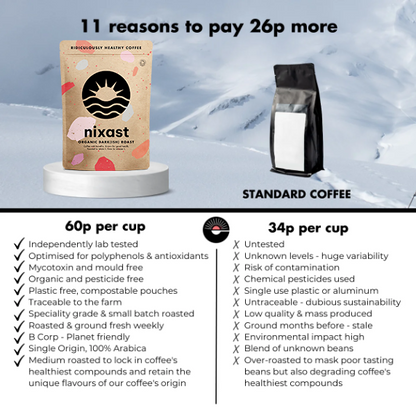 NIXAST ® Organic Dark(ish) Roast